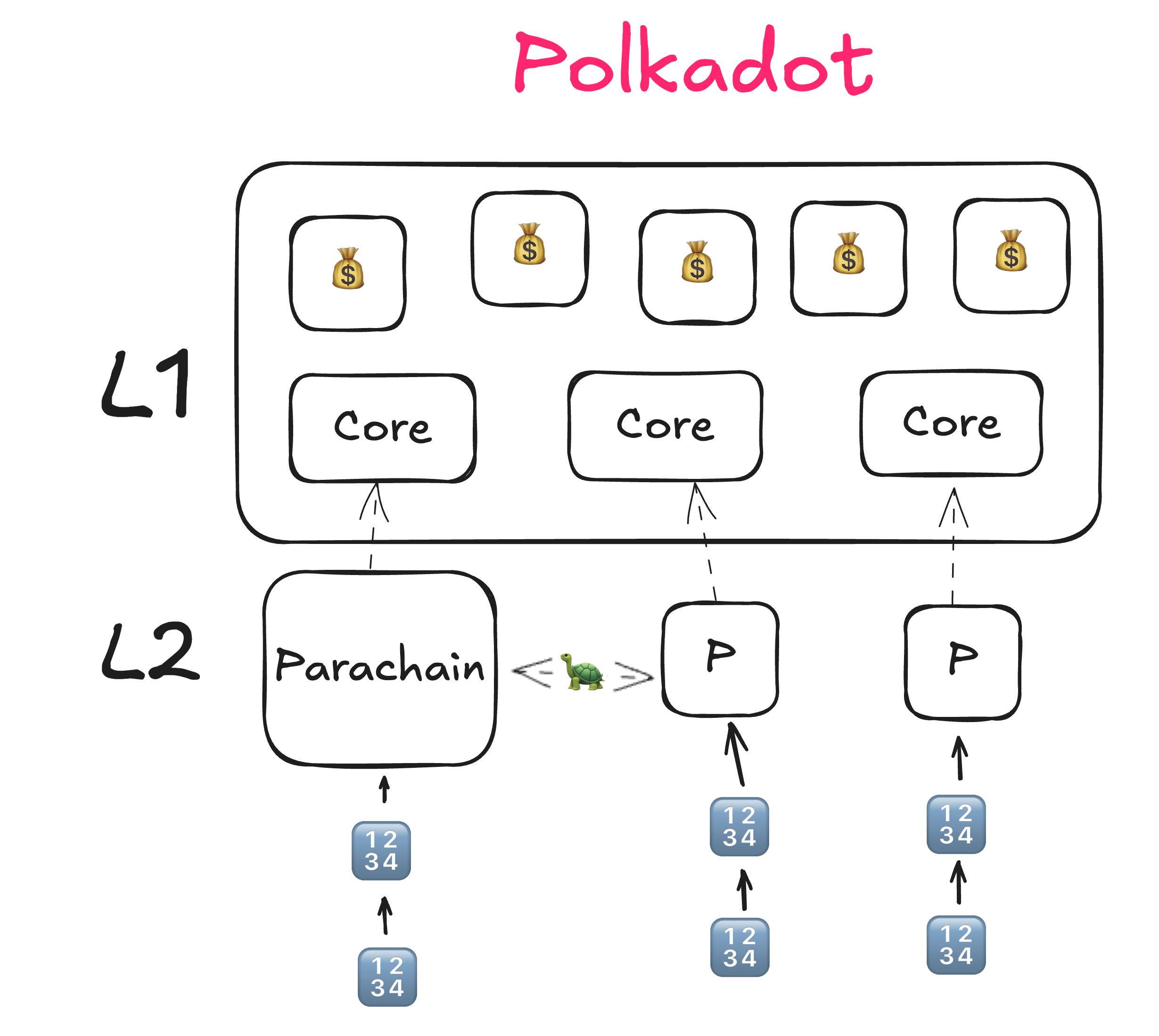 polkadot.png