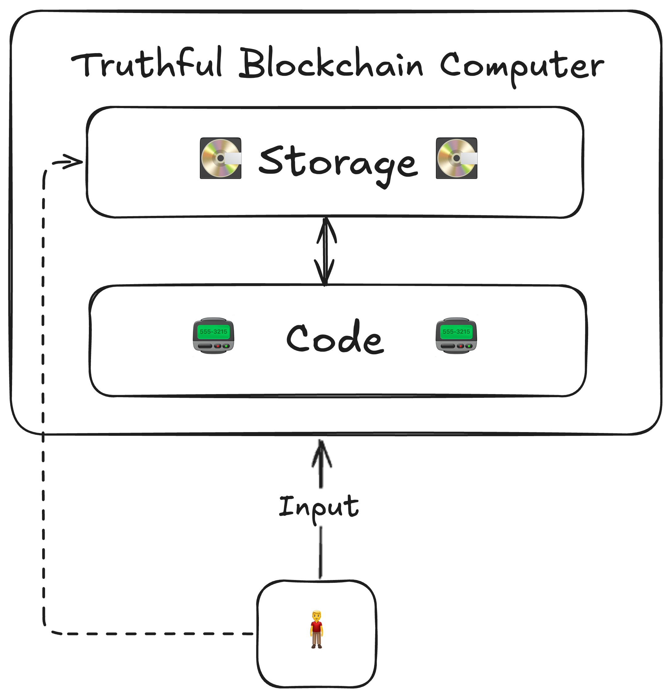 Blockchain for Beginners - Parity Meetup April 2025 2025-04-29 16.04.43.png