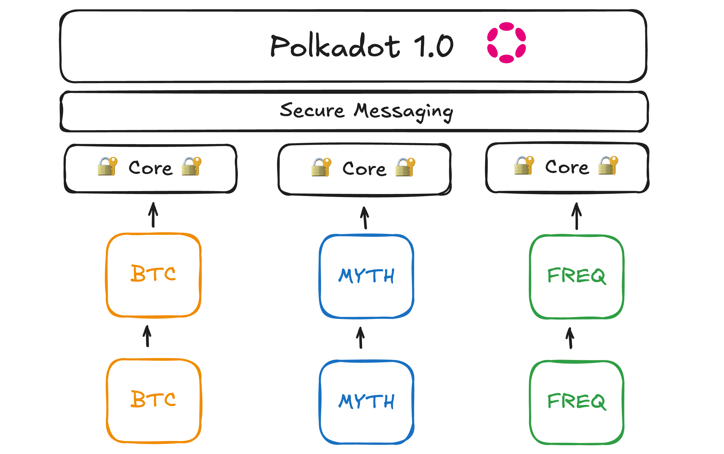 Polkadot Map for Builders 2025-05-02 18.56.34-5.png|600