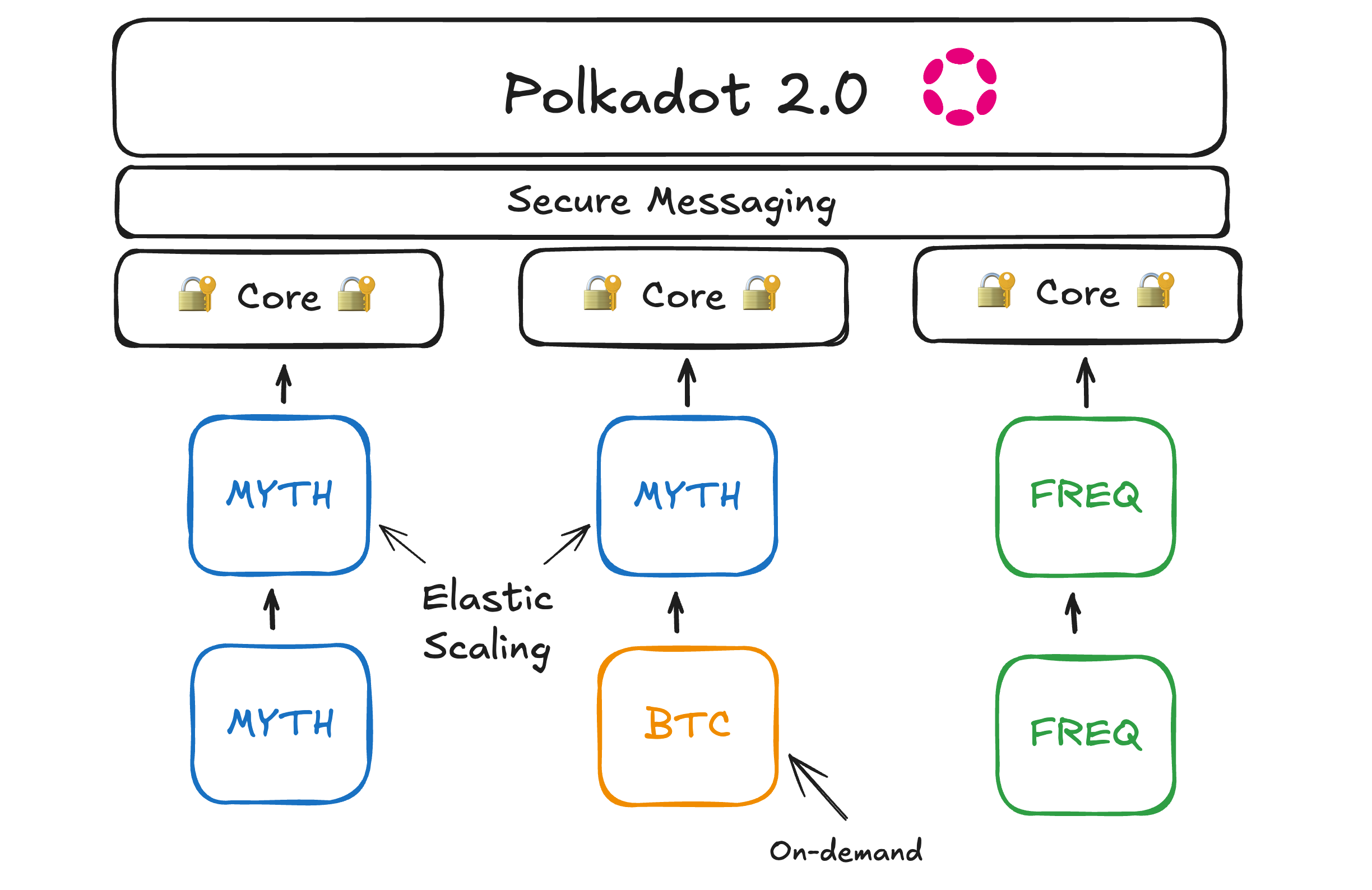 Polkadot Map for Builders 2025-05-02 18.56.34-6.png|600