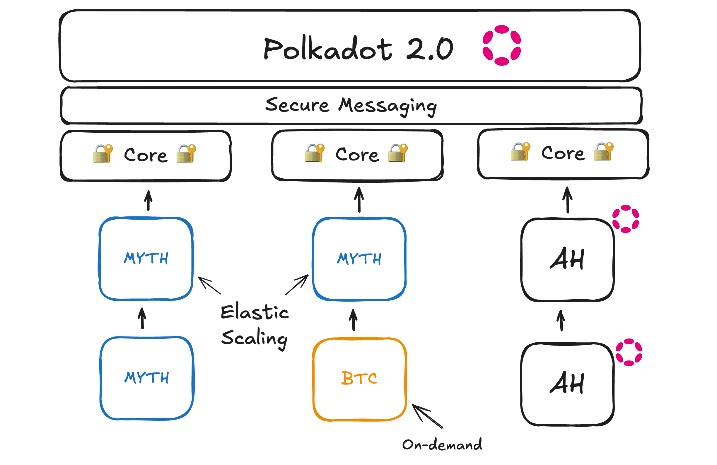 Polkadot Map for Builders 2025-05-02 18.56.34-7.png|600