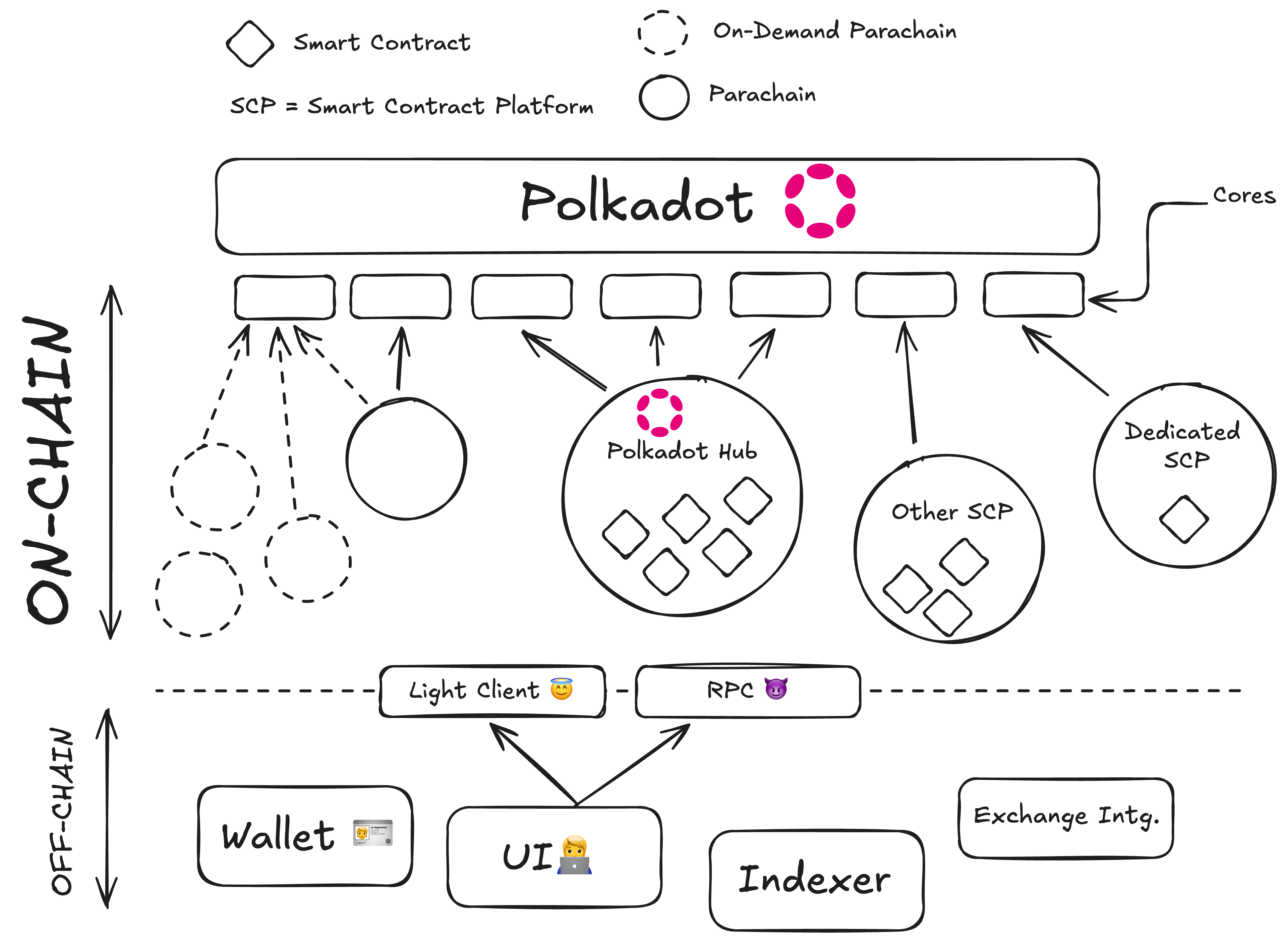Polkadot Map for Builders 2025-05-04 10.34.02.png|600