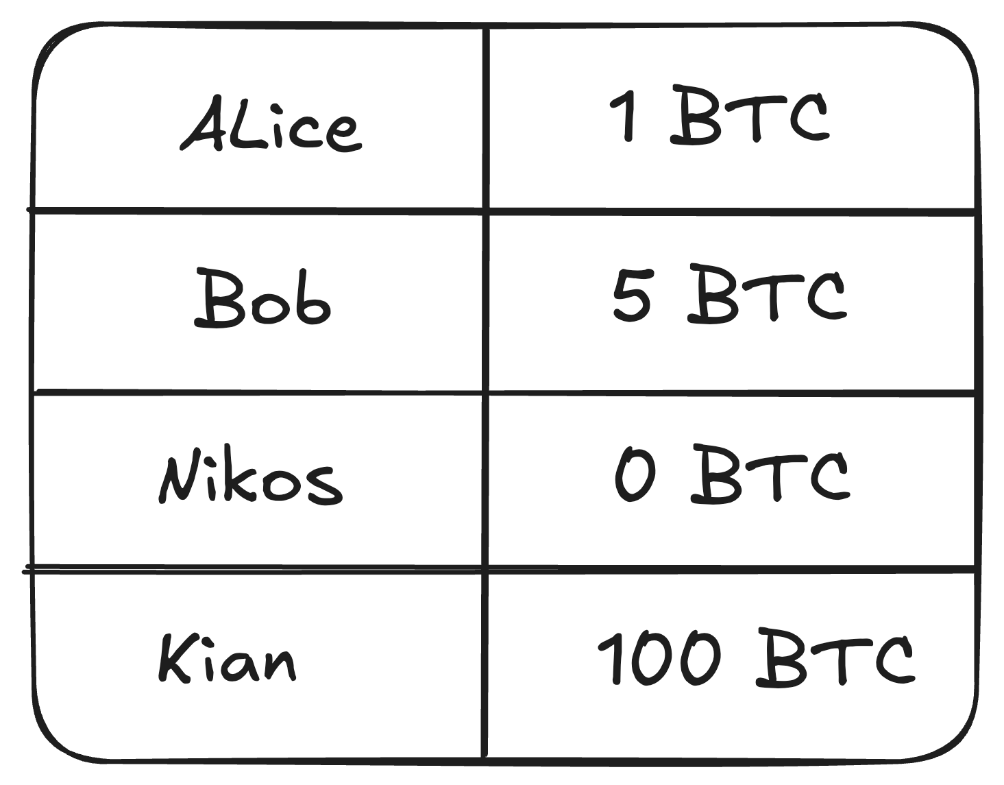 Smart Contracts 101 2025-04-23 15.49.08.png