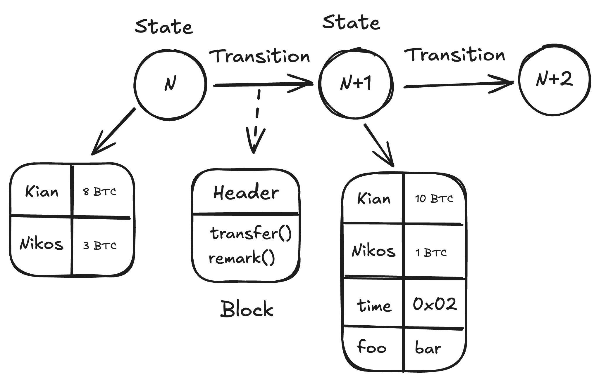 Smart Contracts 101 2025-04-23 15.52.40.png