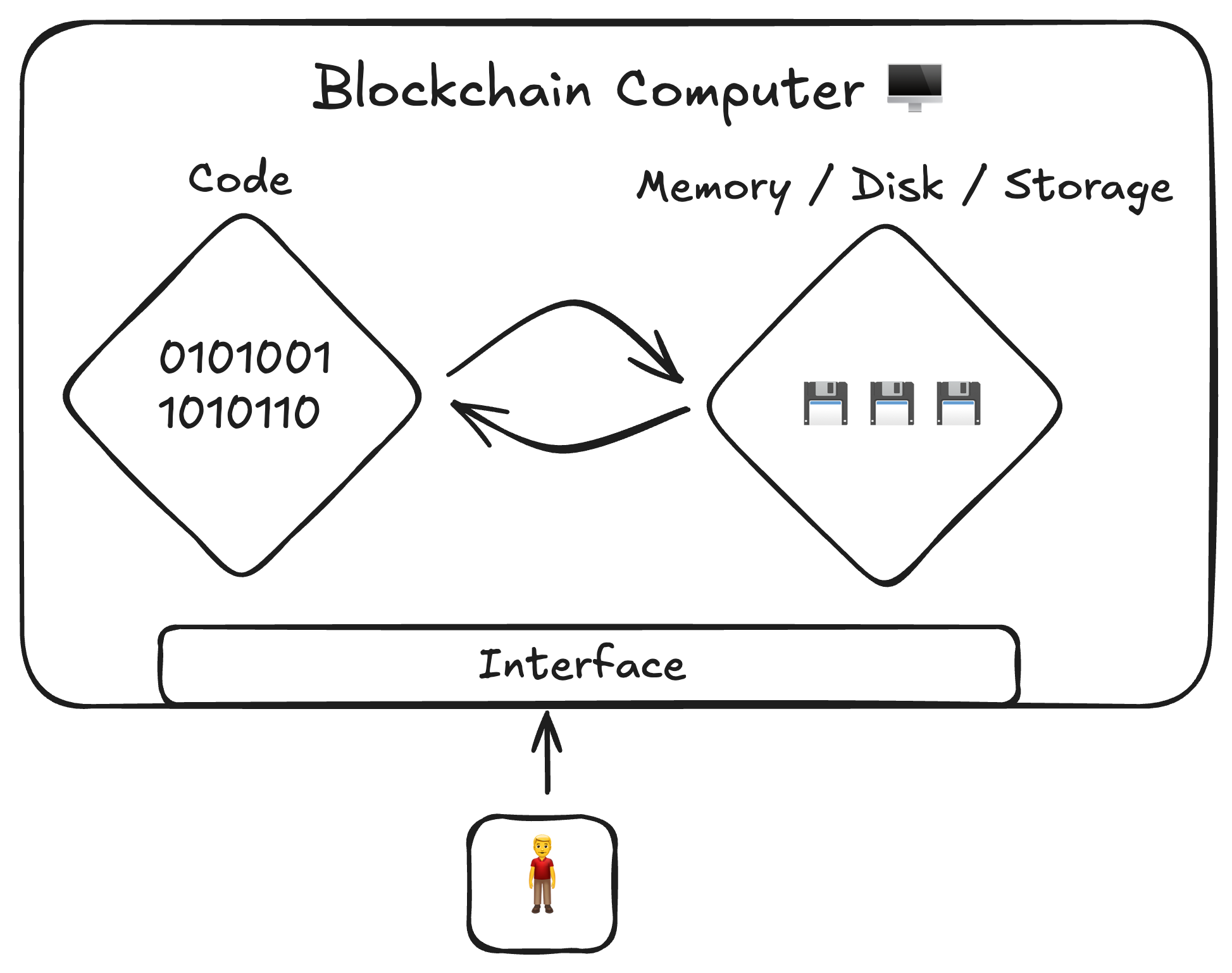 Smart Contracts 101 2025-04-23 16.00.57.png